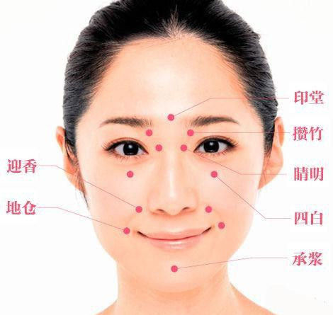 多按这几处穴位，再也不怕鱼尾纹、黑眼圈、痘痘肌了